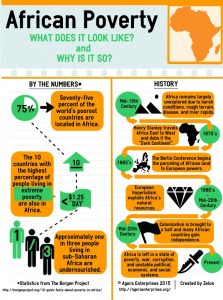 Poverty-Infographic