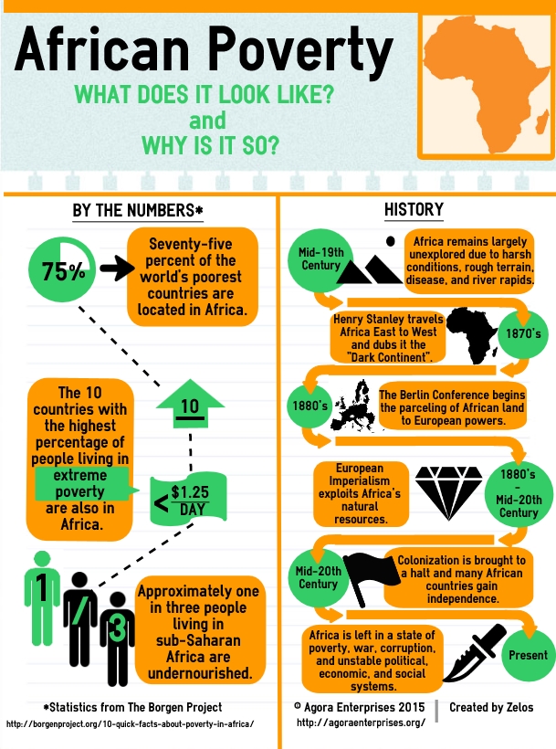 How Africa Loses Over 40b Annually to the Rest of the WorldReport