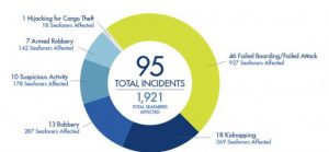 piracy incidents-768x356